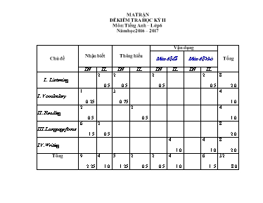 Đề kiểm tra học kỳ II môn Tiếng Anh Lớp 6 - Năm học 2016-2017 - Trường THCS Mỹ Long (Có đáp án)